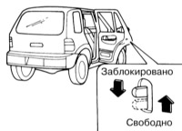 Двери автомобиля