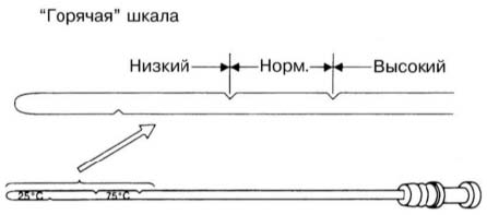 Рабочие жидкости  Киа