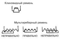 Усилия натяжения