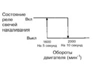 Холодный запуск дизельного двигателя