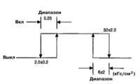 Установка конденсатора