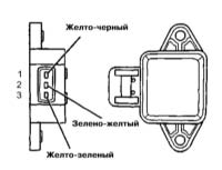 Проверка системы питания