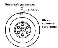 Проверка системы питания