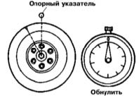 Проверка системы питания