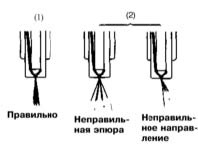 Проверка системы питания