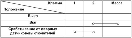 Салонный светильник