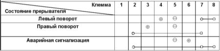 Прерыватель указателей поворота