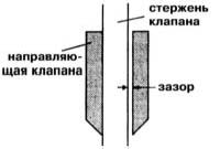 Головка цилиндра двигателя