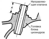 Головка цилиндра двигателя