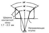 Головка блока цилиндров дизель