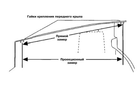 Контрольные размеры кузова