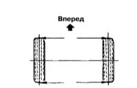 Углы установки передних колёс