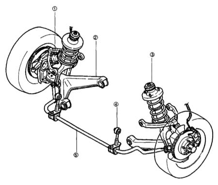 Передняя подвеска