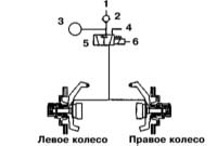 Привод колес