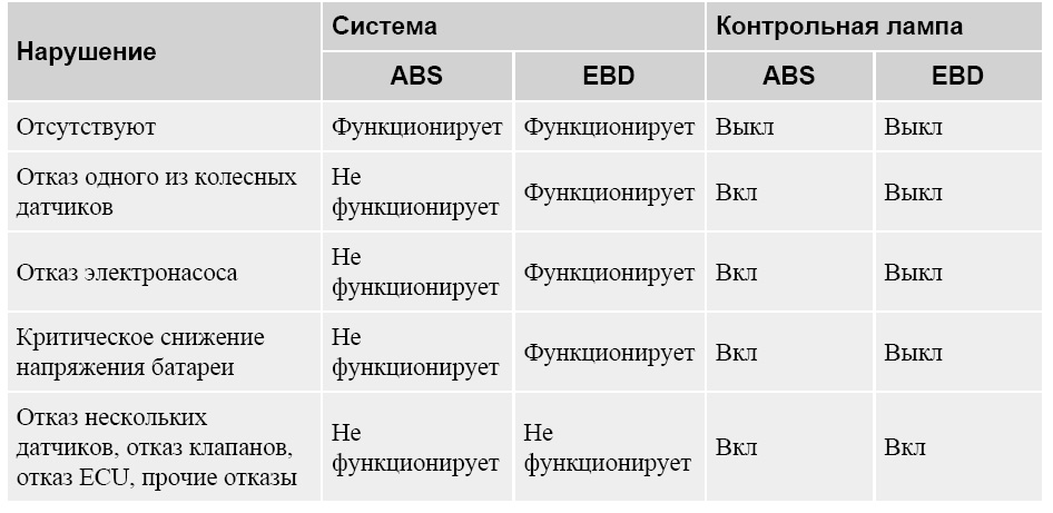 Тормозная система КИА Спортаж