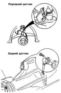 Тормозная система автомобиля